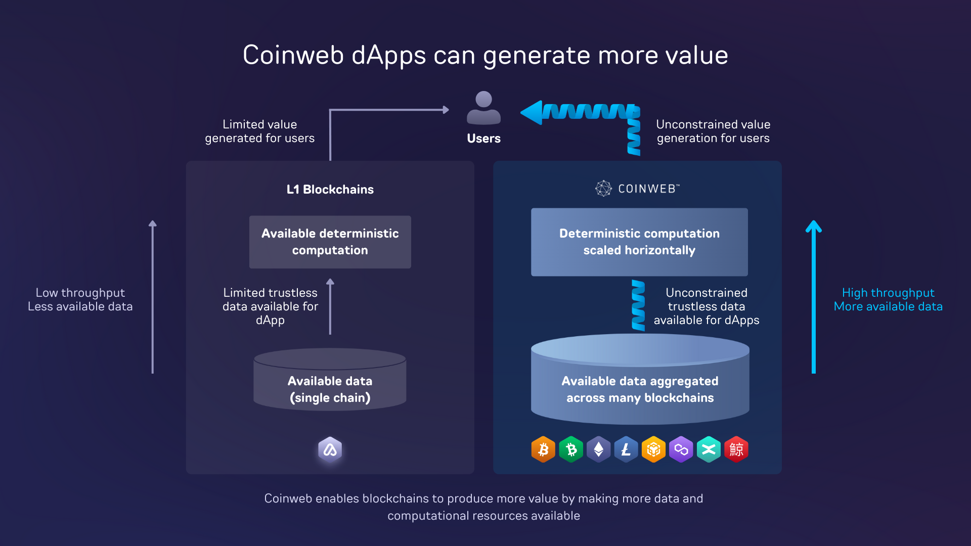 What Is Coinweb Coinweb Development Portal